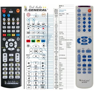 Dálkový ovladač General ProCaster AV-4330 – Zboží Živě
