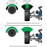 Traxxas vysílač TQi 4 kan. BlueTooth modul přijímač TSM – Hledejceny.cz