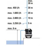 GARDENA 3800 Silent 9064-20 – Sleviste.cz