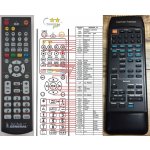 Dálkový ovladač General Harman Kardon AVR-11 – Zboží Živě