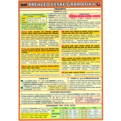 Ostatní Tabulka přehled české gramatiky pro ZŠ – Zboží Dáma