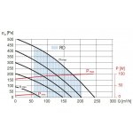 Soler & Palau DOMEO 210 FL – Hledejceny.cz