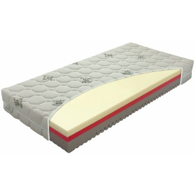 Materasso Comfort Antibacterial