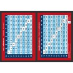 Malá násobilka, tabulka násobků - Přehledová tabulka učiva - Martin Staněk – Sleviste.cz