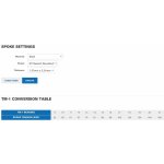 Park Tool TM-1 – Zboží Dáma