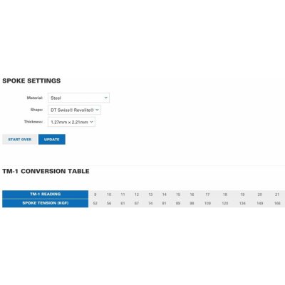 Park Tool TM-1 – Sleviste.cz