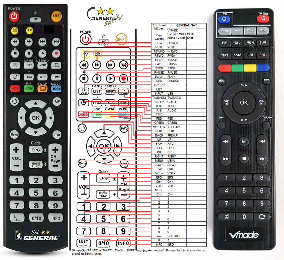 Dálkový ovladač General Vmade DVB-T2 Multimedia