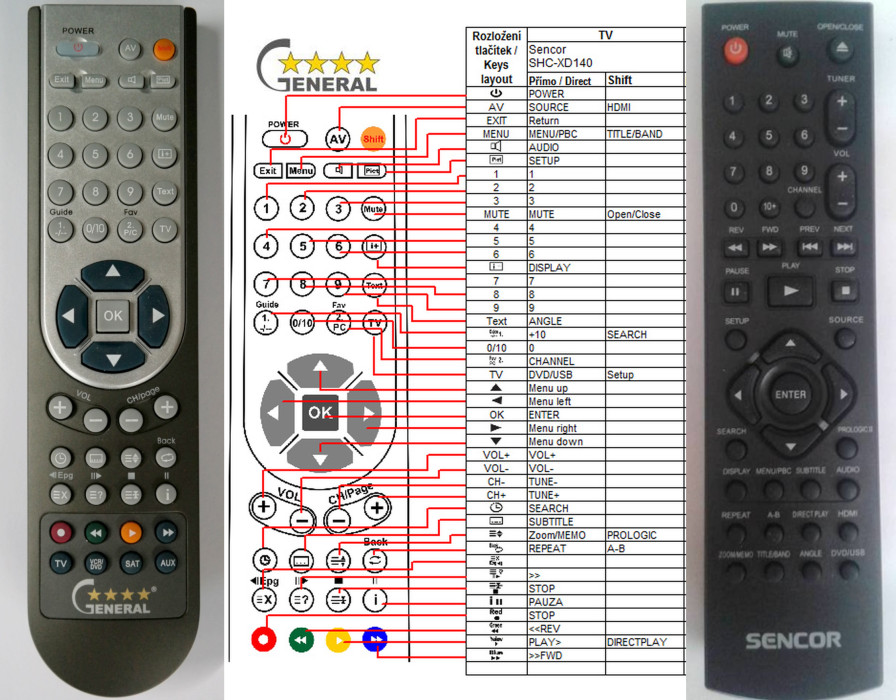 Dálkový ovladač General Sencor SHC-XD140, SHC-XD570