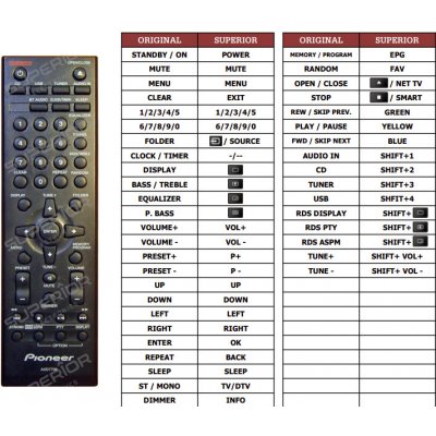 Dálkový ovladač Predátor Pioneer AXD7706, AXD7707