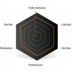 Sinter SRAM Elixir Trail G2 Guide brzdové destičky semi-metal černá – Zboží Dáma