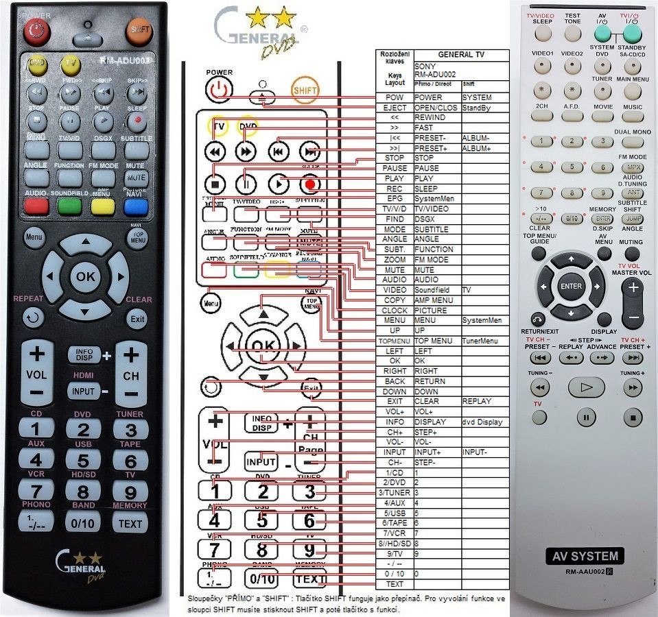 Dálkový ovladač General Sony RM-ADU002, RM-ADU003