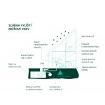 Wilo Rain 3-24 EM 2551471 – Zboží Dáma