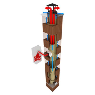 Ciko 3V sada 200 mm 90° 4 m – Zboží Dáma