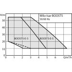Wilo ISAR BOOST5-E-3 4243583 – Hledejceny.cz