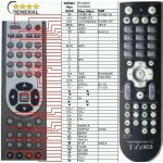 Dálkový ovladač General EMGETON GURU 4 TVIX – Zboží Živě