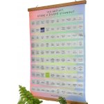 Albi 100 aktivit, které v životě stihnout – Hledejceny.cz