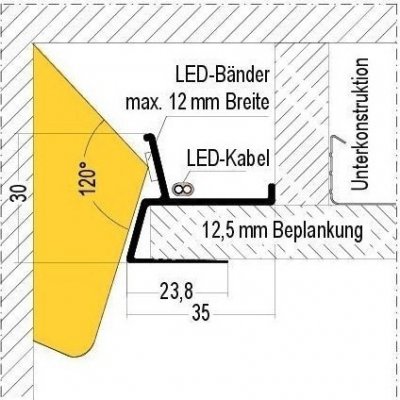 Osvětlení stínové spáry LED lišta LUMINO SUNRISE – Zbozi.Blesk.cz