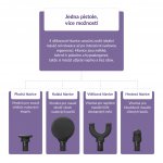 TrueLife RelaxGun G1 – Zboží Mobilmania
