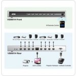 Aten VS-0801H HDMI přepínač (8 zařízení - 1 zobrazovací jednotka) na přenos do 20 DO – Zboží Živě