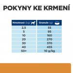 Hill's Prescription Diet K/D Péče o ledviny 12 kg – Sleviste.cz