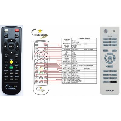 Dálkový ovladač General Epson EH-TW3000, EH-TW3200, EH-TW3500, EH-TW3600 – Zbozi.Blesk.cz