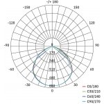 Emos 1531232300 – Zboží Dáma