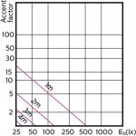 Philips unknown 3.7-35W GU10 930 36D D 270Lm LED žárovka stmívatelná MASTER LEDspotMV Value – Zboží Mobilmania