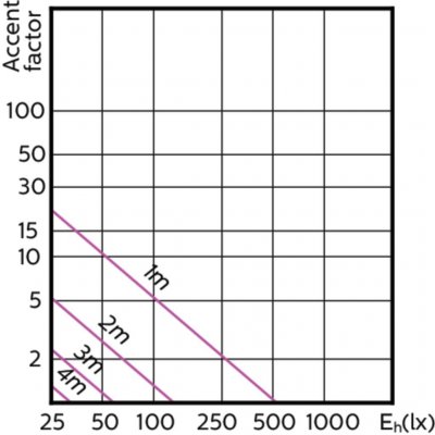 Philips unknown 3.7-35W GU10 930 36D D 270Lm LED žárovka stmívatelná MASTER LEDspotMV Value – Zboží Mobilmania