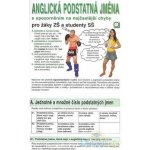 Anglická podstatná jména pro žáky základní školy a - Charvátová B, Řeřicha V. – Hledejceny.cz