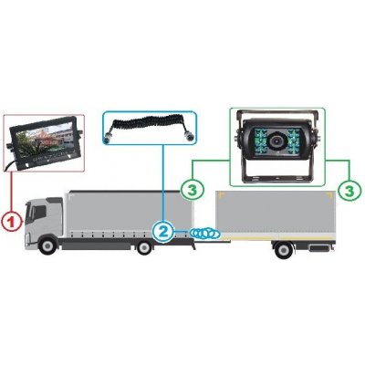 Profi kamerový systém 7" tahač - přívěs 12/24V | Zboží Auto