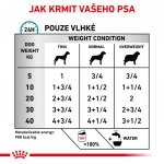 Royal Canin Veterinary Health Nutrition Dog Hypoallergenic 400 g – Sleviste.cz