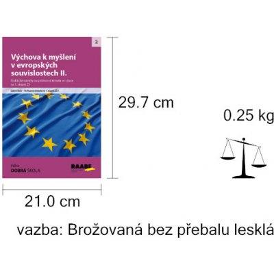 Výchova k myšlení v evropských a globálních souvislostech II. - Mgr., et Mgr. Milena Ráčková, Mgr. Radek Machatý – Hledejceny.cz