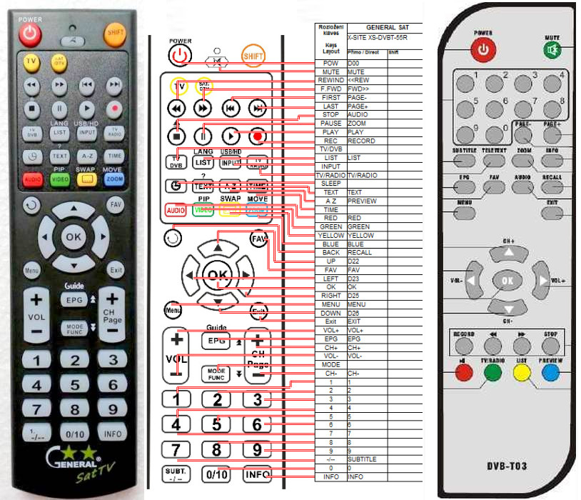 Dálkový ovladač General X-SITE XS-DVBT-55R