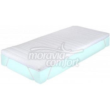 Moravia Comfort Topper Visco 4