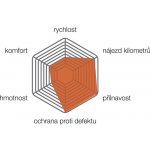 Vittoria RUBINO PRO IV 28-622 – Zboží Dáma