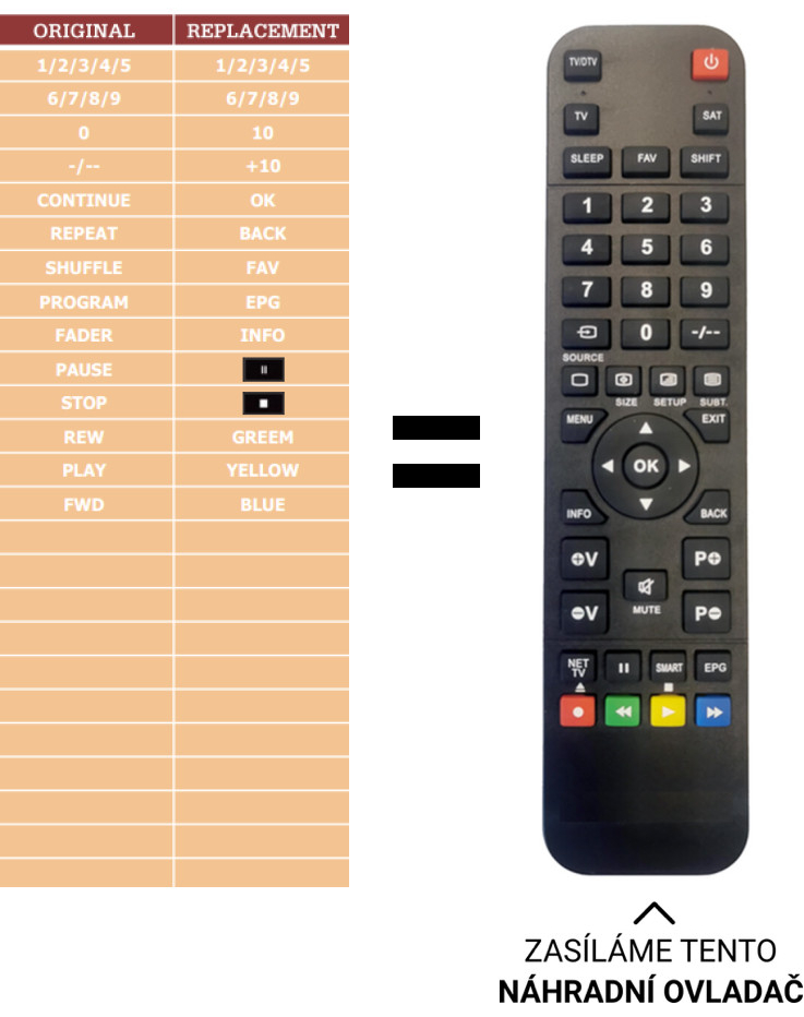 Dálkový ovladač Predátor Sony CDP-311