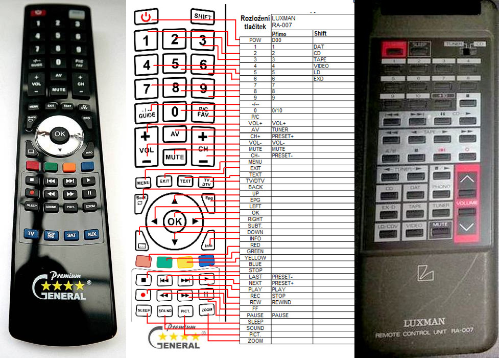 Dálkový ovladač General Luxman RA-007