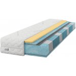 IZER Multipocket – Hledejceny.cz