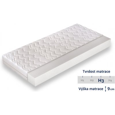 Comforteo Standard – Sleviste.cz