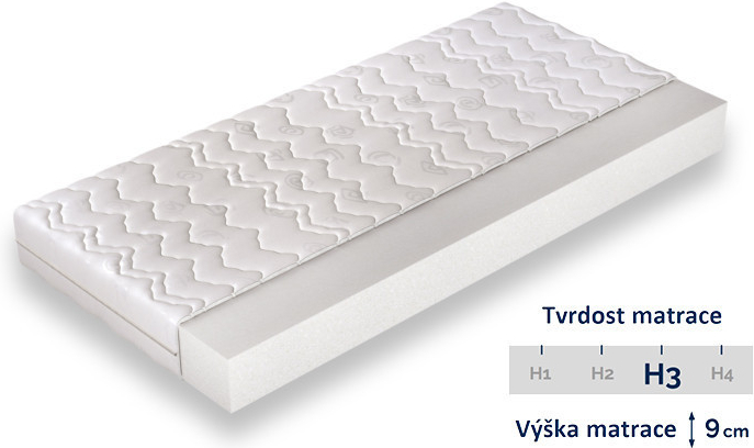 Comforteo Standard od 709 Kč - Heureka.cz