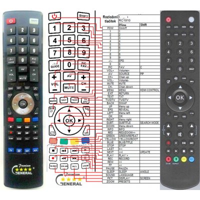 Dálkový ovladač General Telefunken 19LED400PVR, 22LED401PVR, 24LED402PVR, 26LED403PVR, 32LHD302PVR, 32LED404PVR – Hledejceny.cz