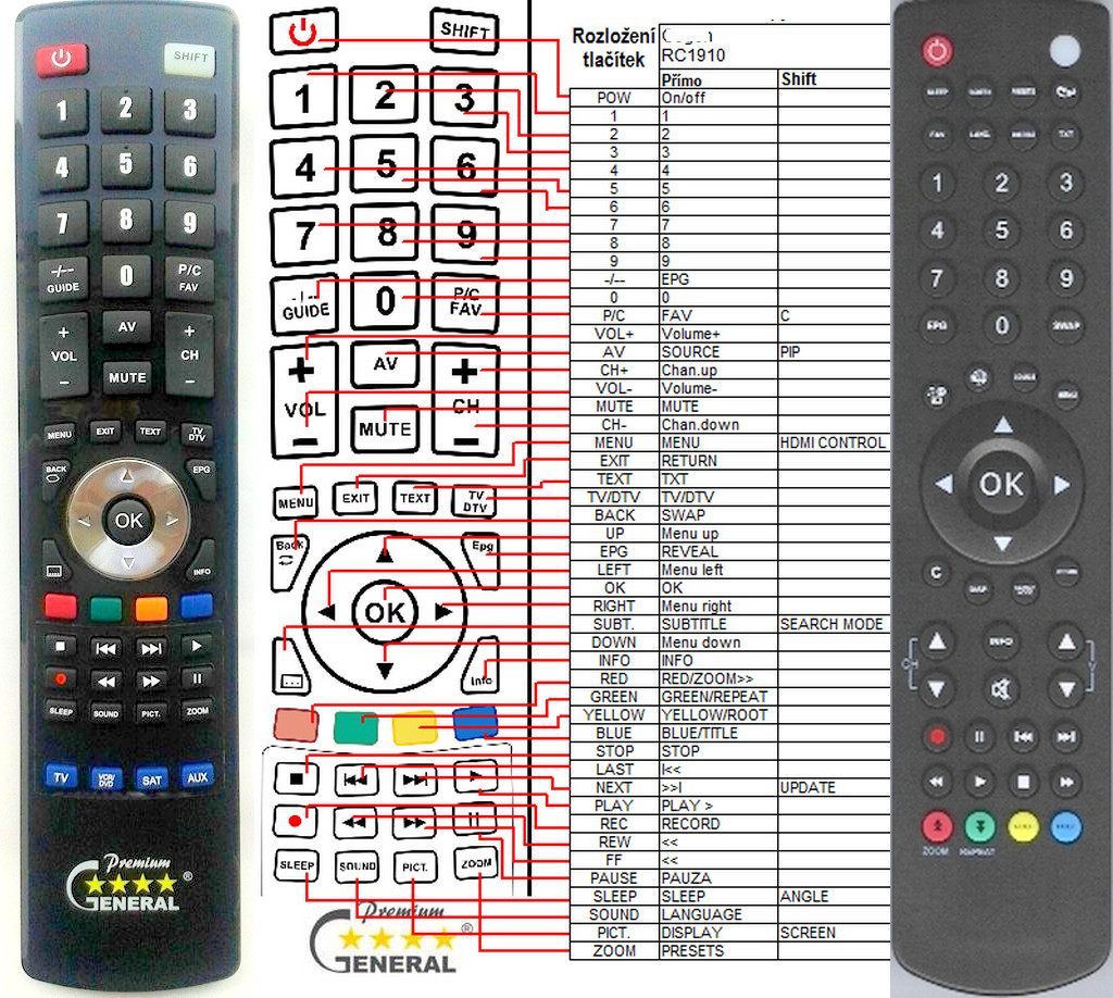 Dálkový ovladač General Telefunken 19LED400PVR, 22LED401PVR, 24LED402PVR, 26LED403PVR, 32LHD302PVR, 32LED404PVR