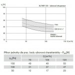 Soler & Palau ALTAIR 120 H – Sleviste.cz