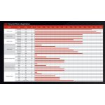 EK Chain Řetěz 520 ZVX3 120 – Hledejceny.cz