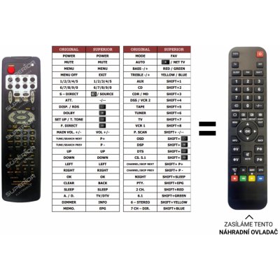 Dálkový ovladač Predátor Marantz RC5200SR – Zboží Živě