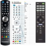 Dálkový ovladač General Sony RM-AAU190 – Zbozi.Blesk.cz