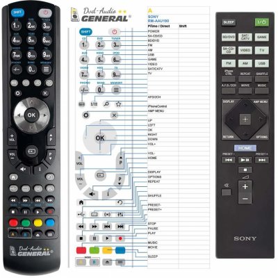 Dálkový ovladač General Sony RM-AAU190 – Zbozi.Blesk.cz