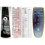 Dálkový ovladač General Logitech Z-5500 – Sleviste.cz