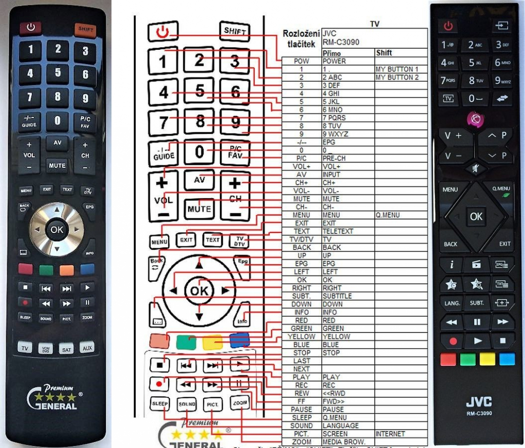 Dálkový ovladač General JVC RM-C3090
