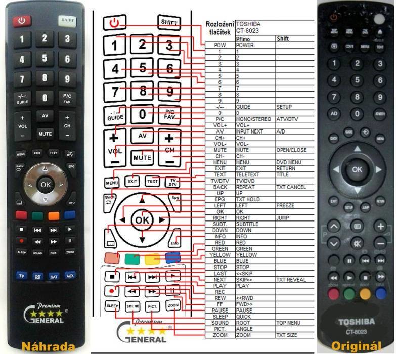 Dálkový ovladač General Toshiba CT-8023